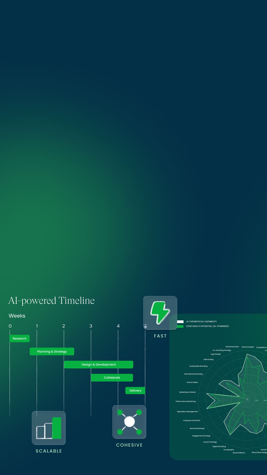 AI Sprints hero